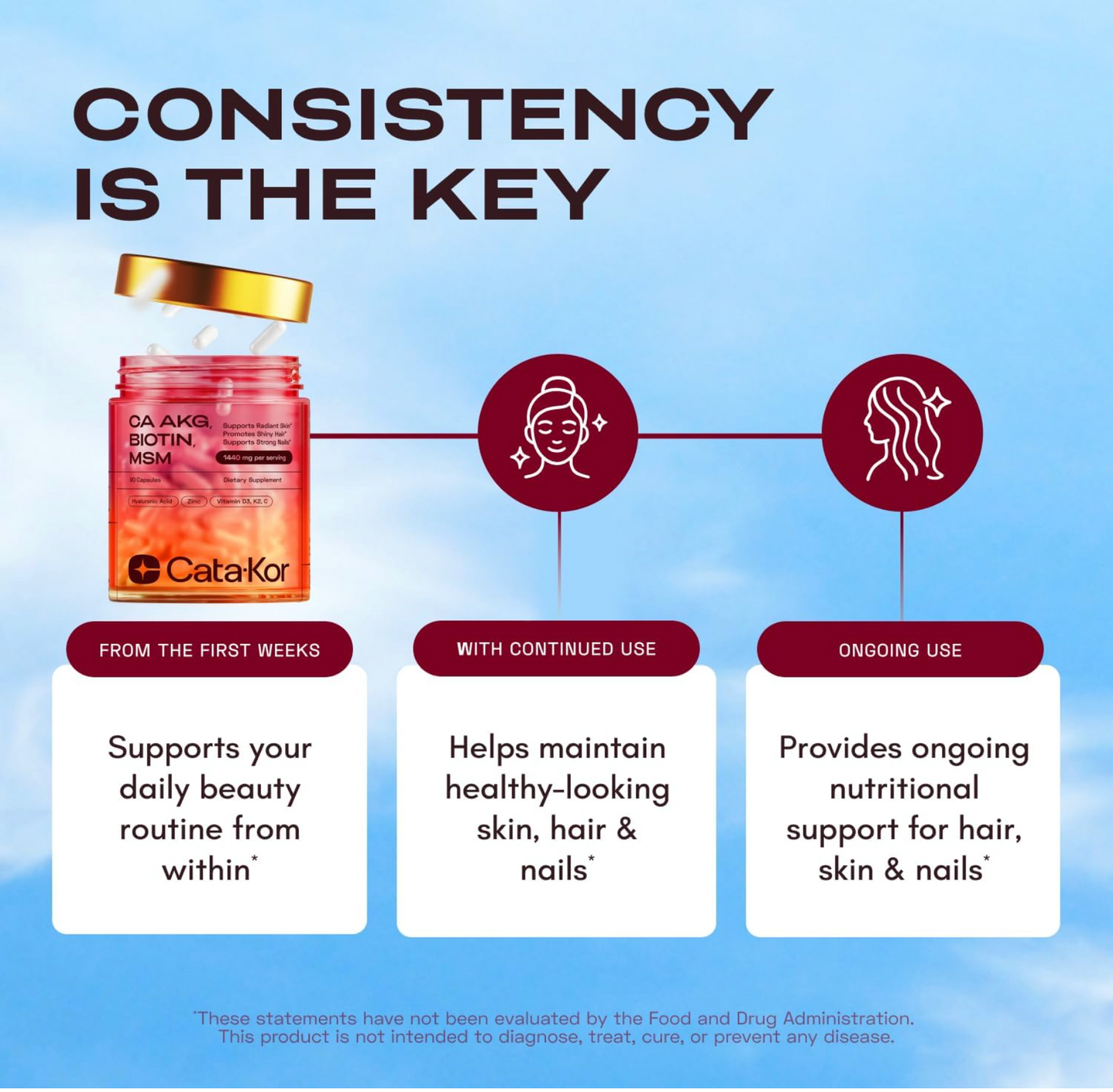 Skin, Hair & Nails Supplement